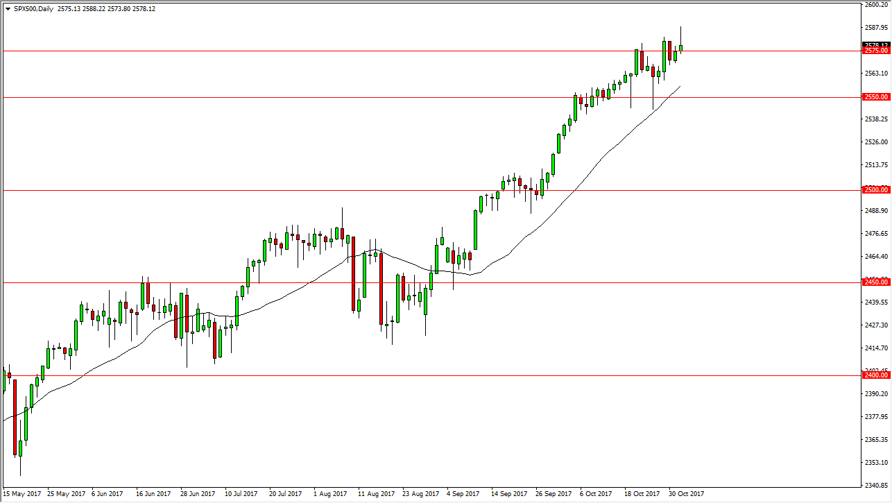 الرسم البياني لمؤشر S&P500 الرسم البياني لمؤشر S&P500