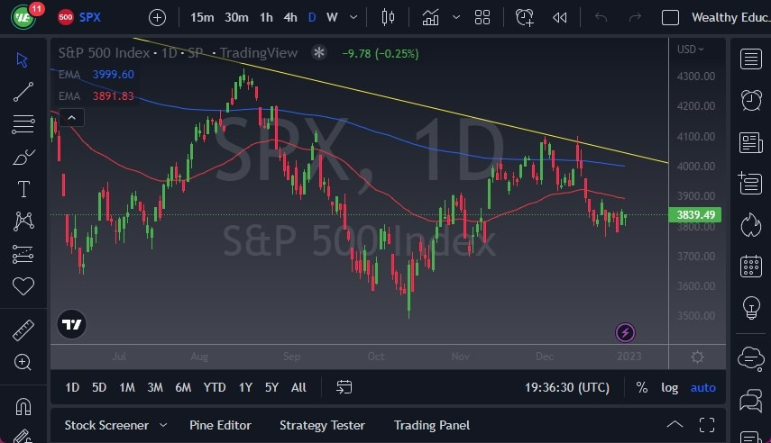 Pronóstico del S&P 500 Hoy 3 de Enero del 2023 Pronóstico del S&P 500 Hoy 3 de Enero del 2023