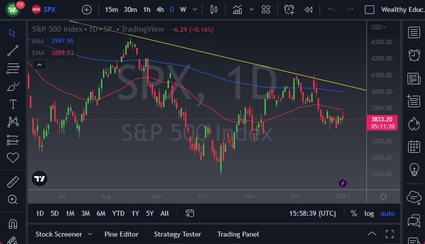 Pronóstico del S&P 500 Hoy 4 de Enero de 2023 Pronóstico del S&P 500 Hoy 4 de Enero de 2023