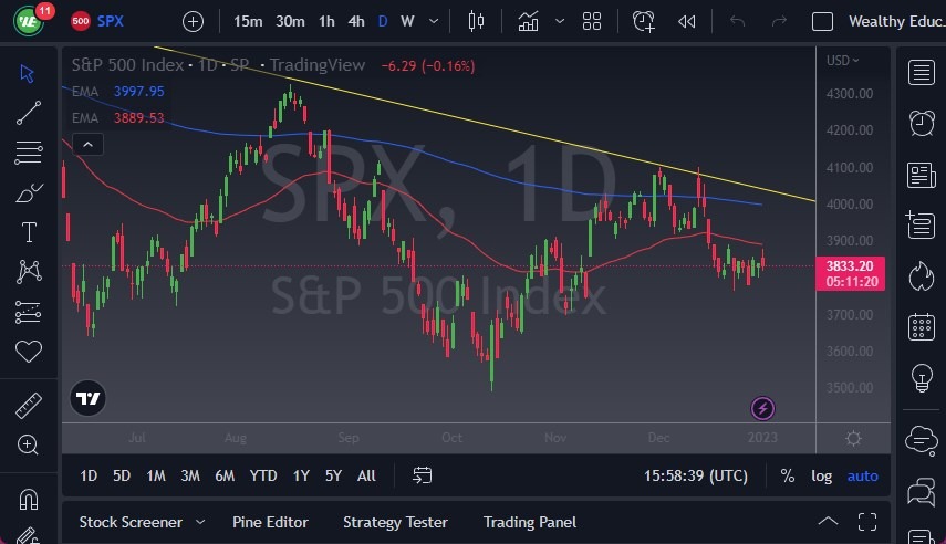 S&P 500 S&P 500