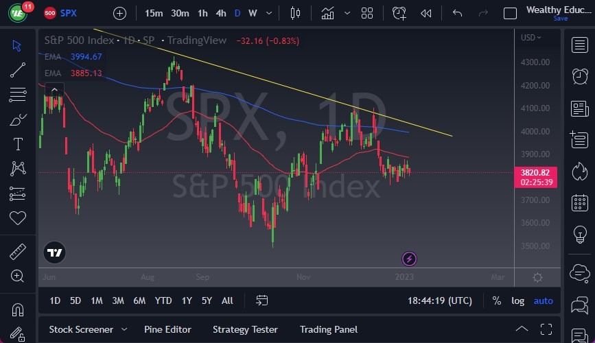 S&P 500 S&P 500