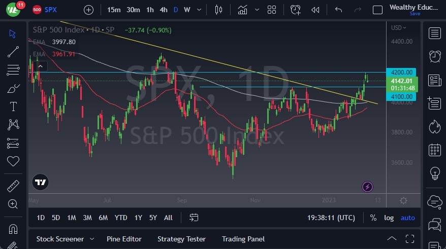 S&P 500 S&P 500