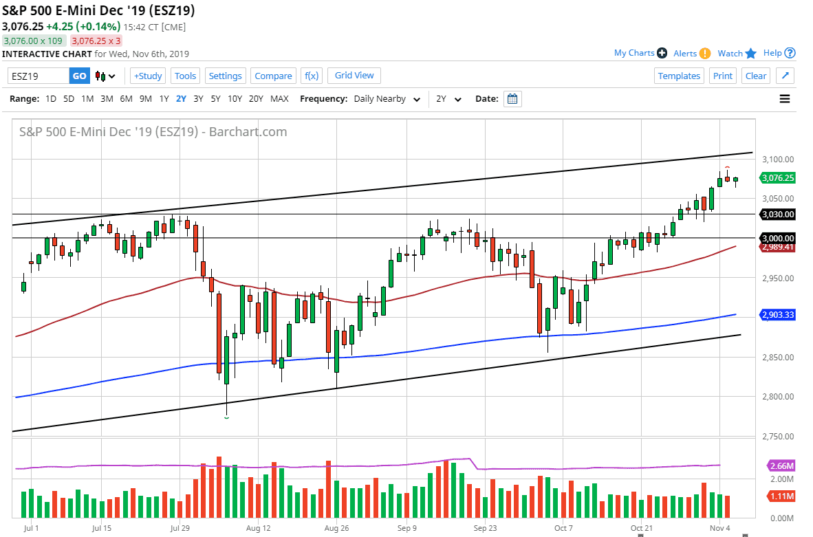 Pronóstico del S&P 500 Pronóstico del S&P 500