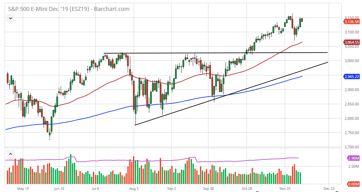 Pronóstico del S&P 500 Pronóstico del S&P 500