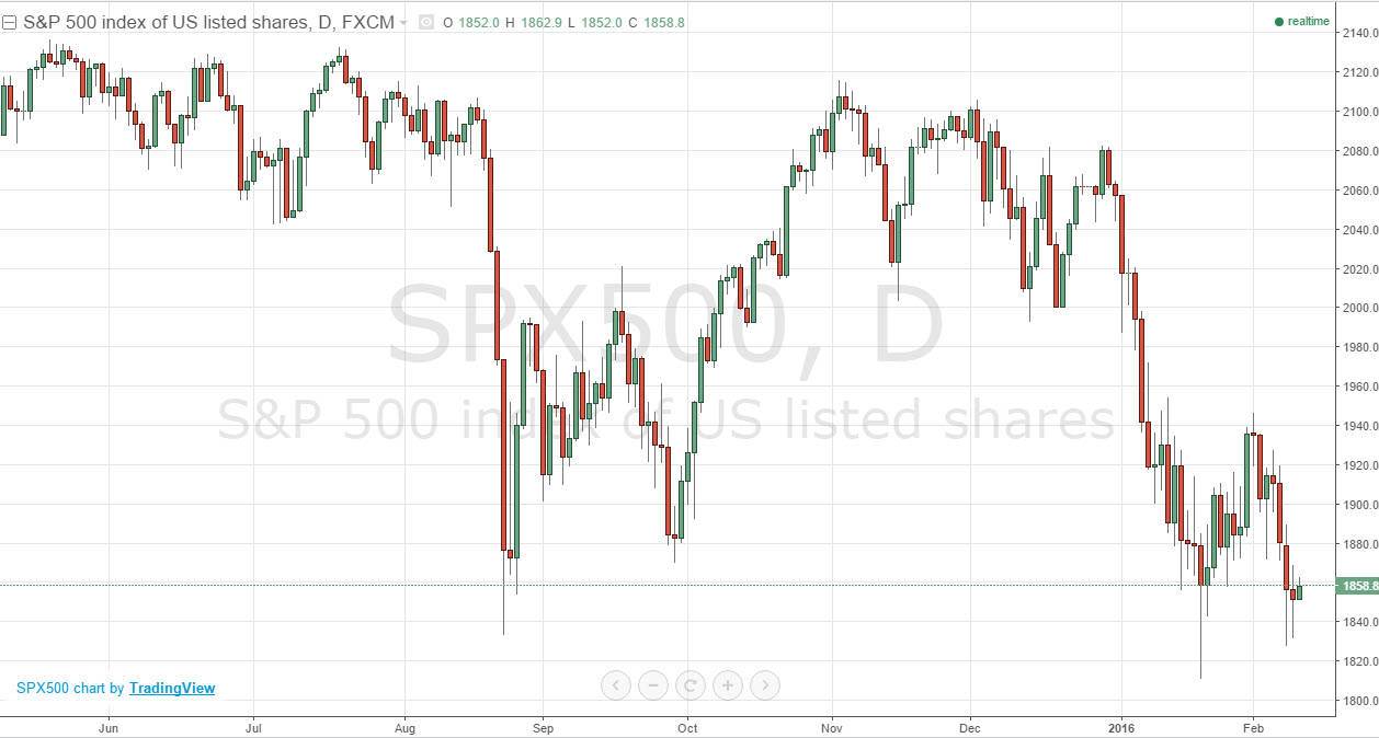 SP500 SP500