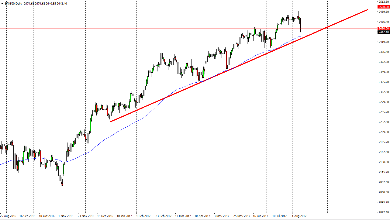 S&P 500 Daily