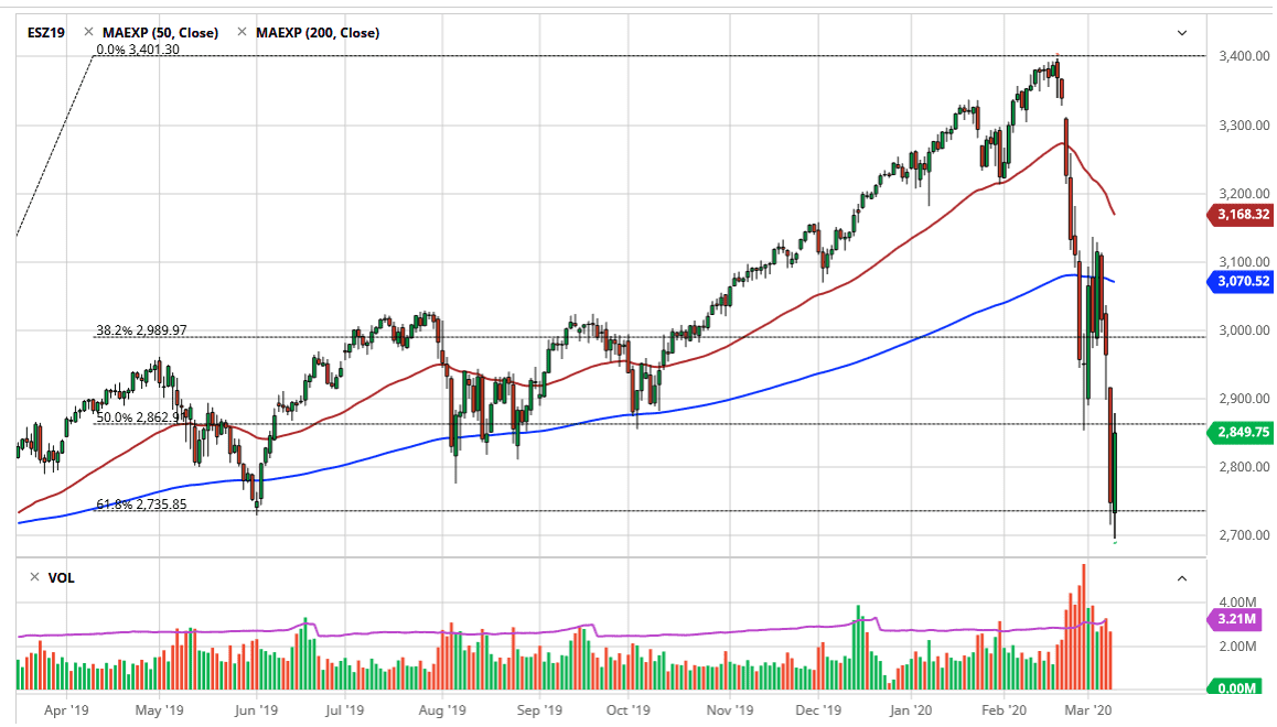 الرسم البياني لمؤشر S&P500 الرسم البياني لمؤشر S&P500