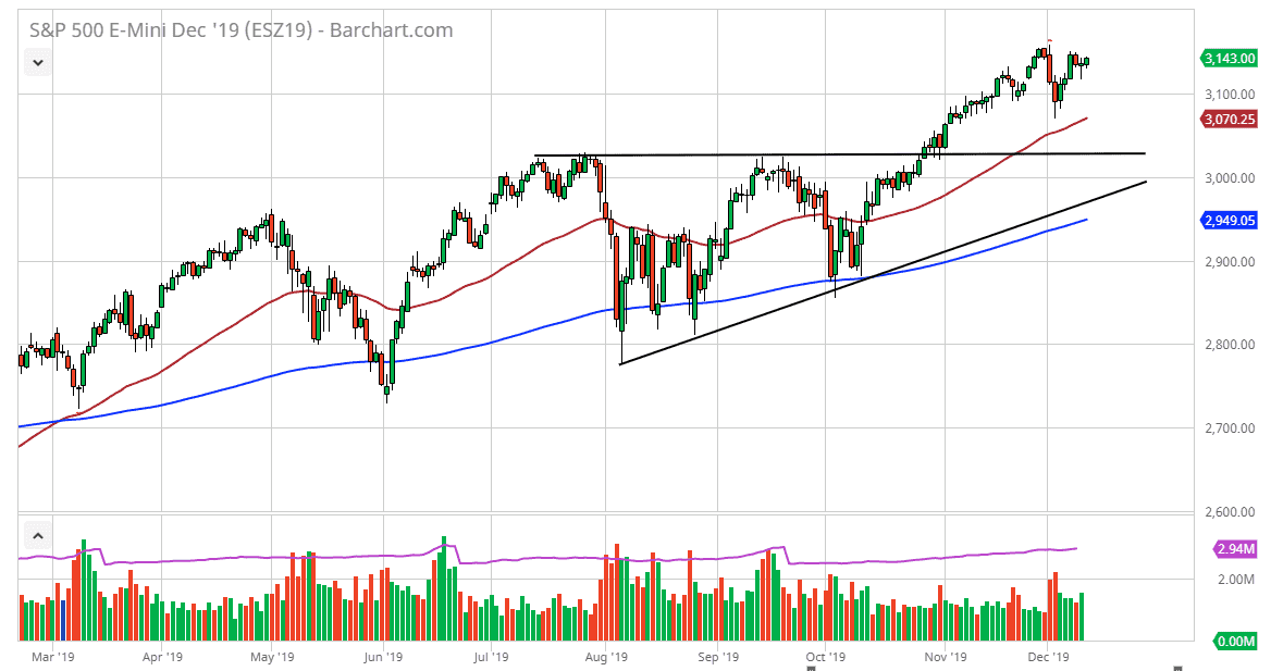 Pronóstico del S&P 500