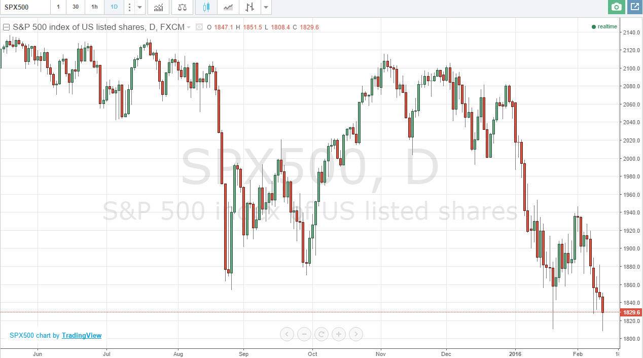 S&P500