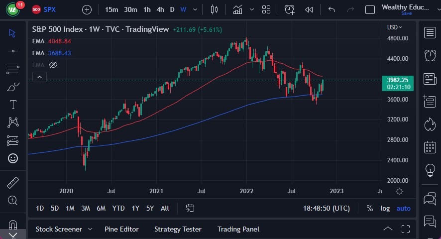 S&P 500 S&P 500