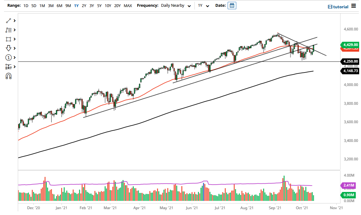 S&P 500 S&P 500