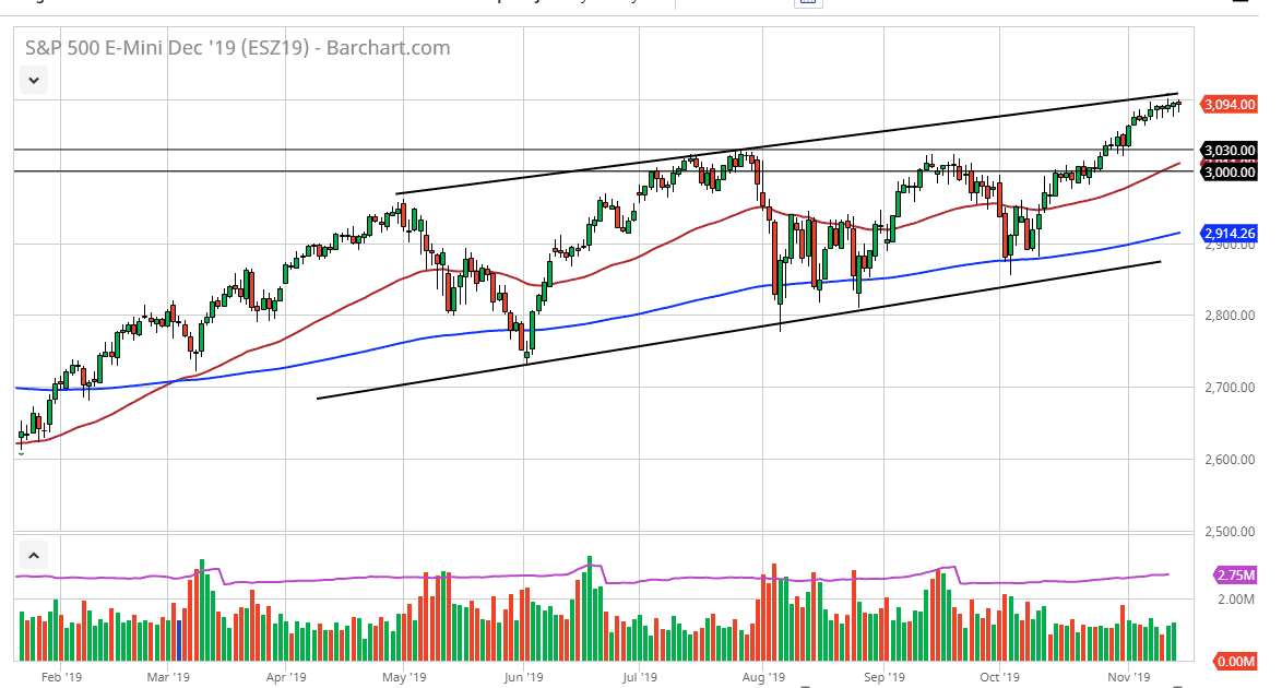 الرسم البياني لمؤشر S&P500