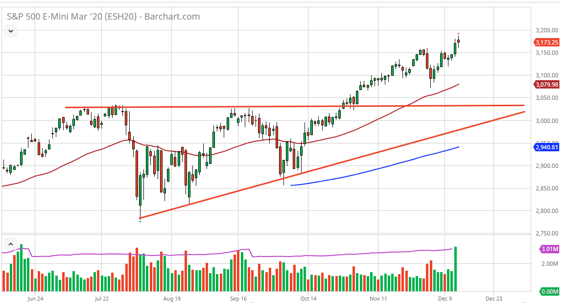 Pronóstico del S&P 500 Pronóstico del S&P 500