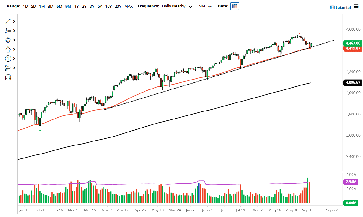 S&P 500 S&P 500