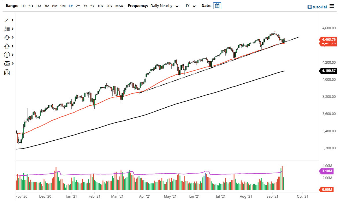 S&P 500 S&P 500