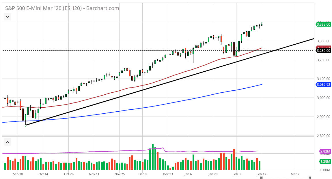 Pronóstico del S&P 500