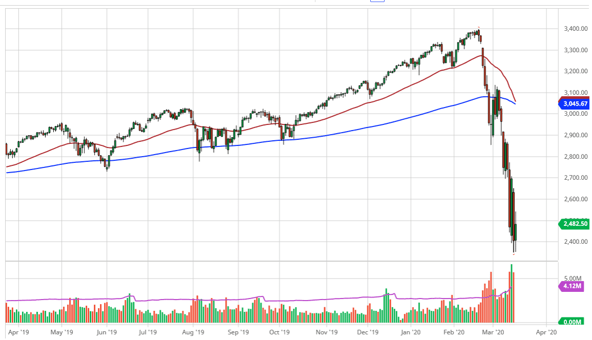 الرسم البياني لمؤشر S&P500 image