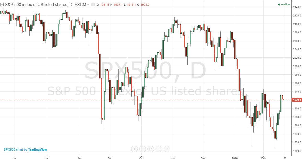 SP500 SP500