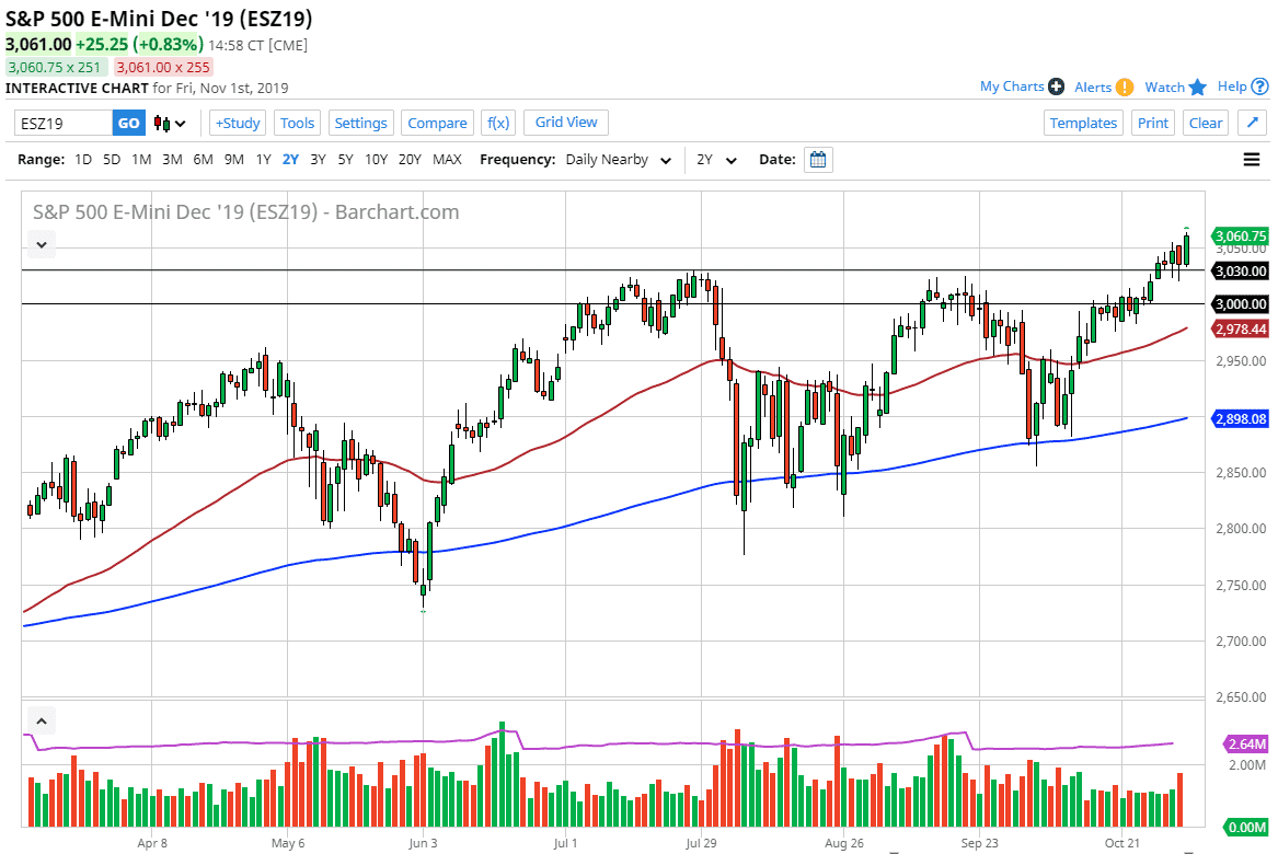 الرسم البياني لمؤشر S&P500 الرسم البياني لمؤشر S&P500