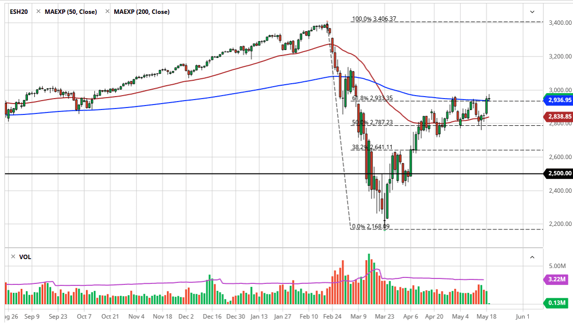 الرسم البياني لمؤشر S&P500