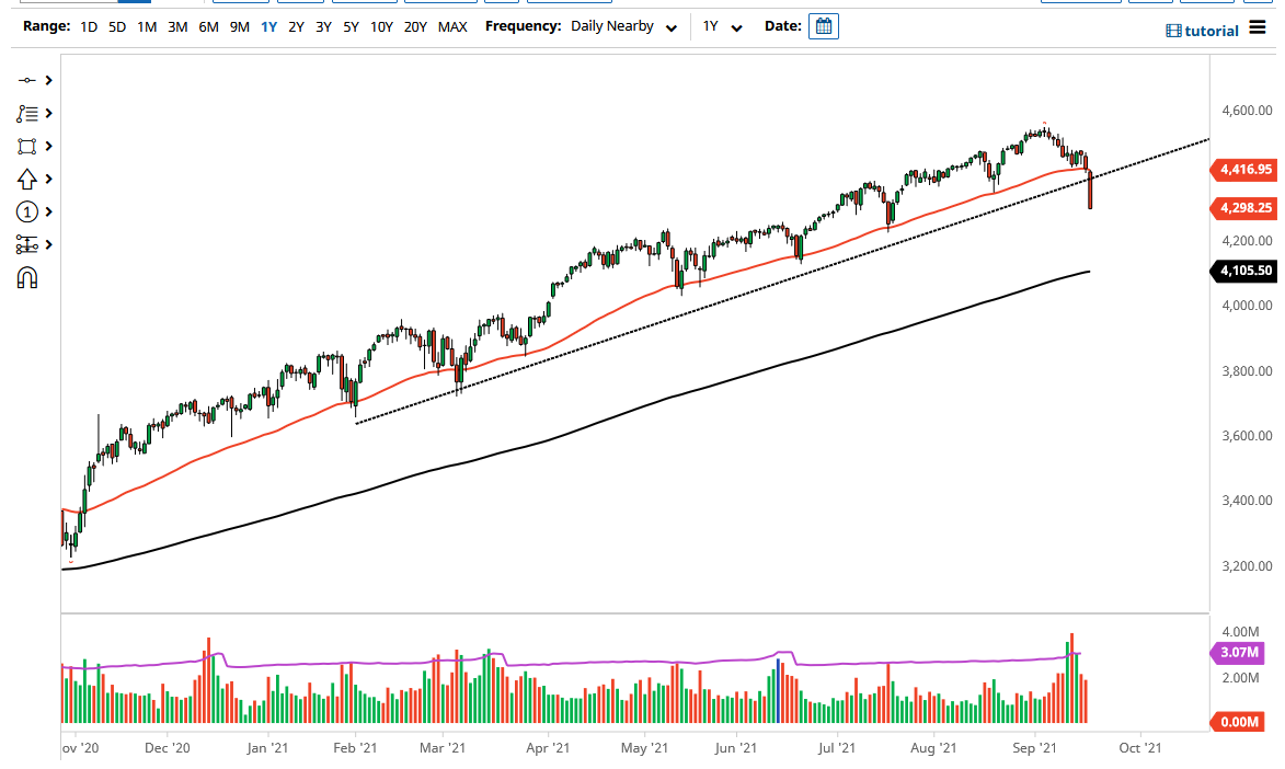 S&P 500 S&P 500