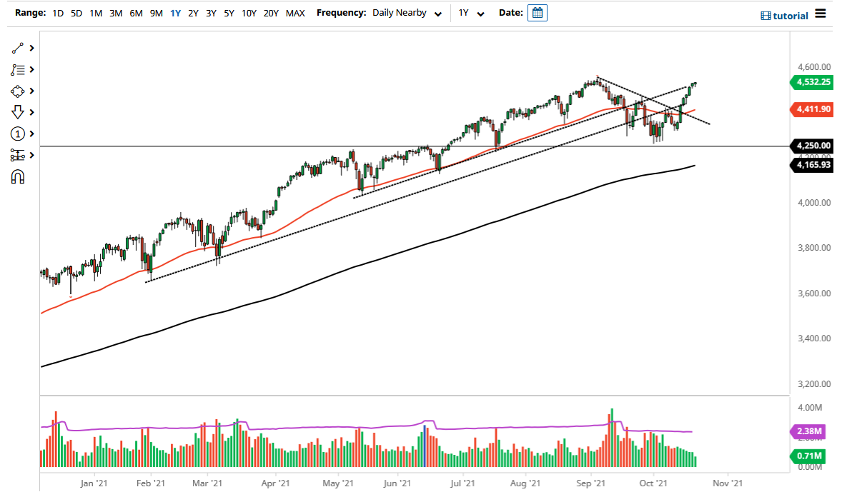 S&P 500 S&P 500