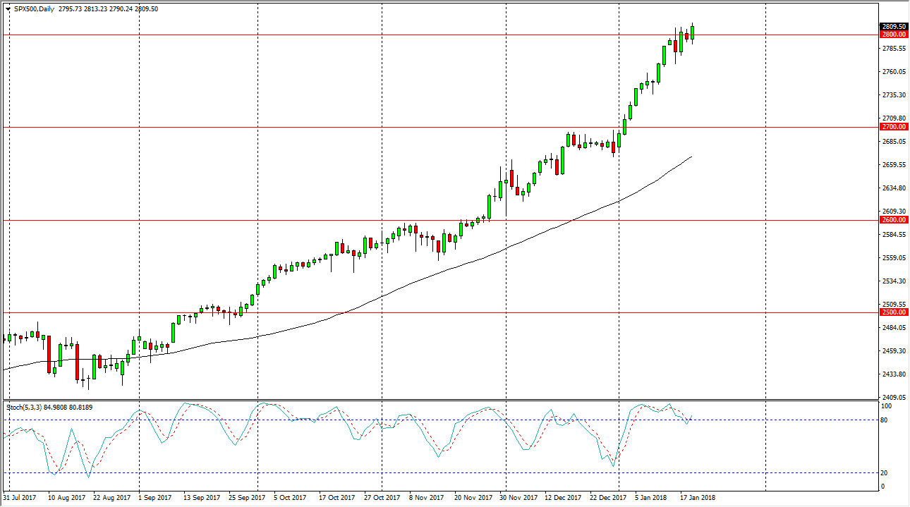Previsioni Forex S&P 500