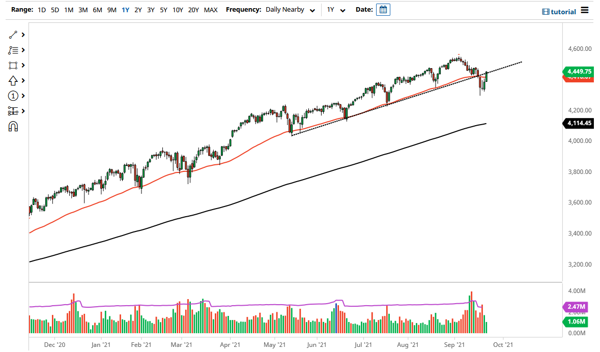 S&P 500 S&P 500
