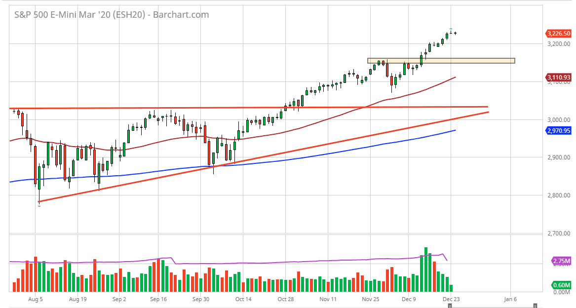 الرسم البياني لمؤشر S&P500 الرسم البياني لمؤشر S&P500