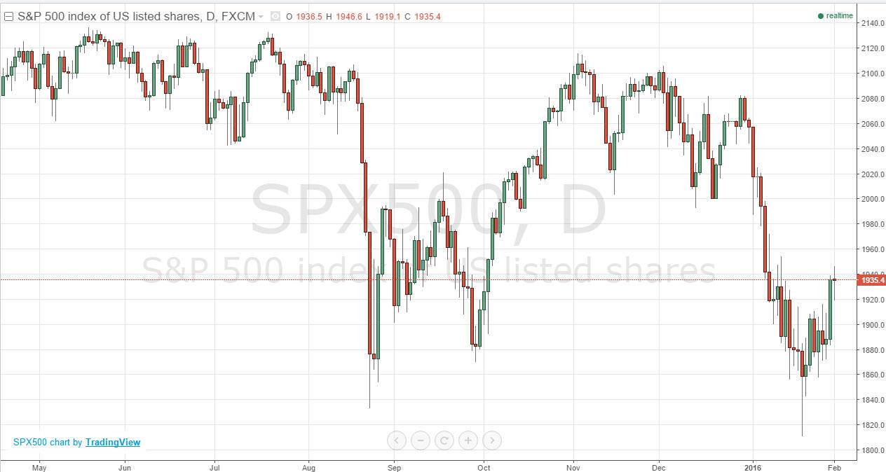 SP500 SP500