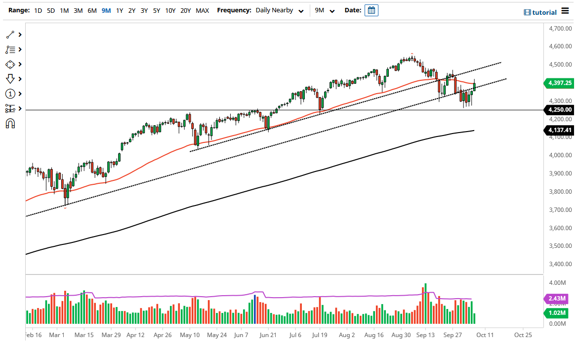 S&P 500 S&P 500