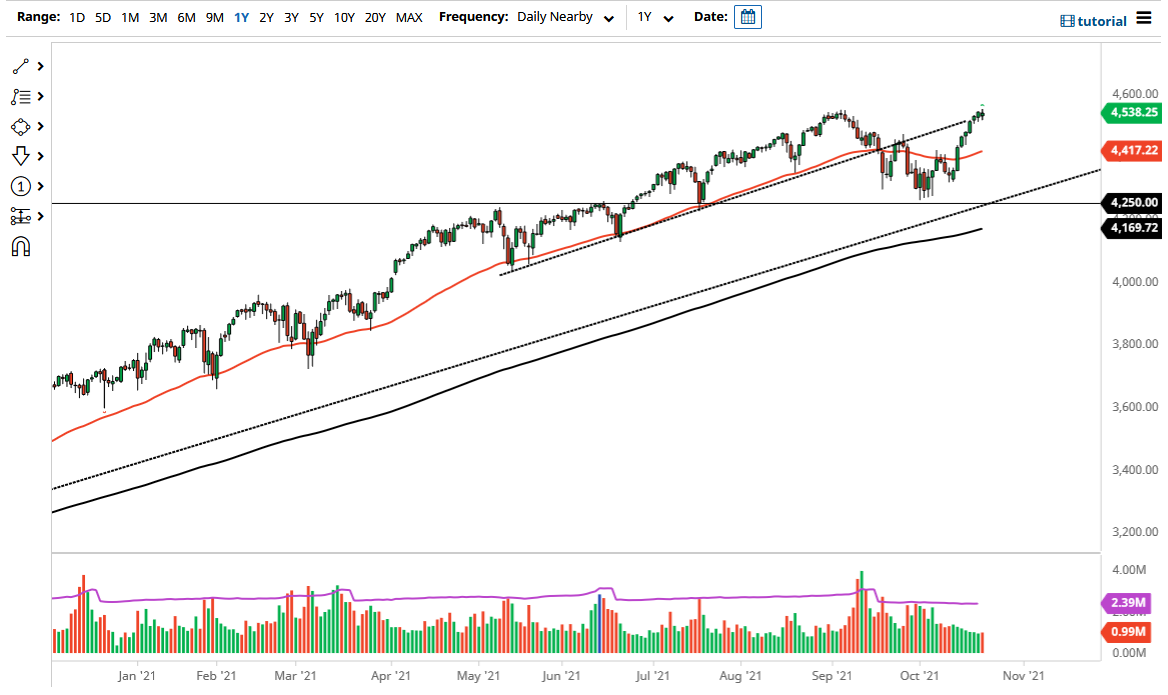 Pronóstico del S&P 500