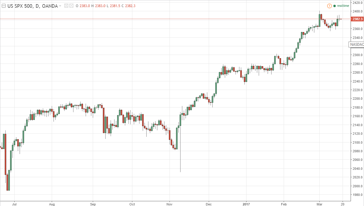 S&P 500 Daily S&P 500 Daily