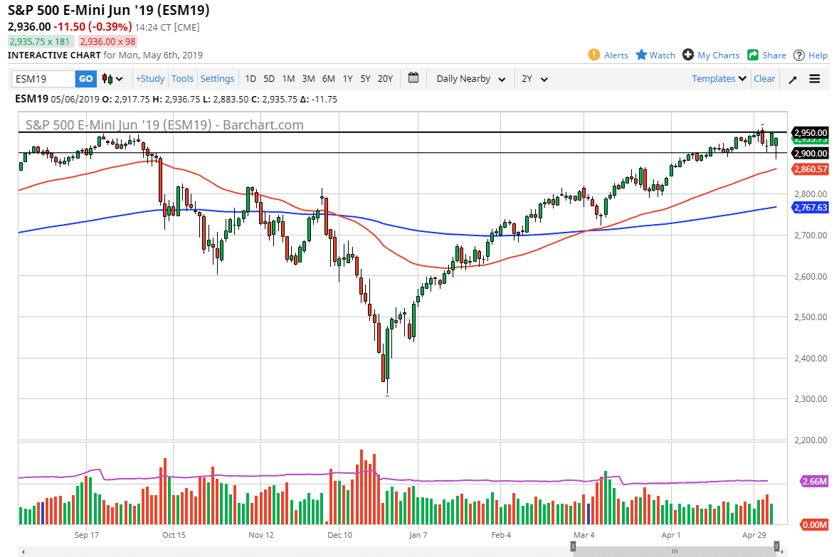S&P 500 S&P 500