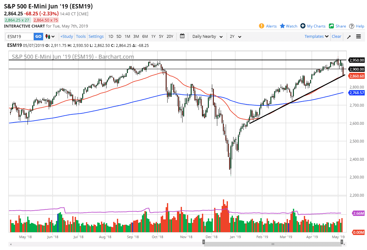 S&P500 S&P500