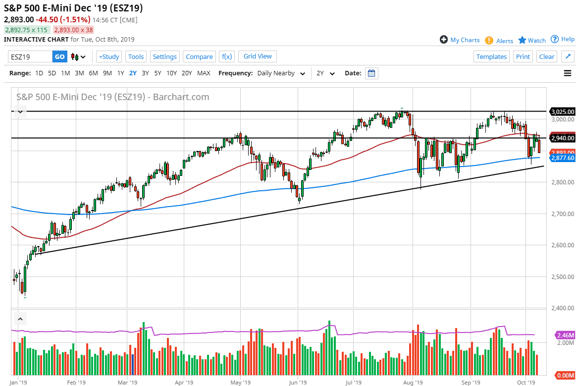 S&P 500 Forecast S&P 500 Forecast