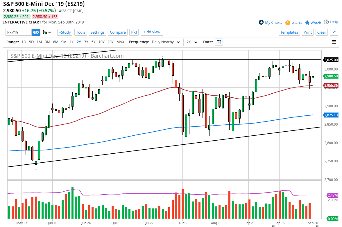 Pronóstico del S&P 500 Pronóstico del S&P 500