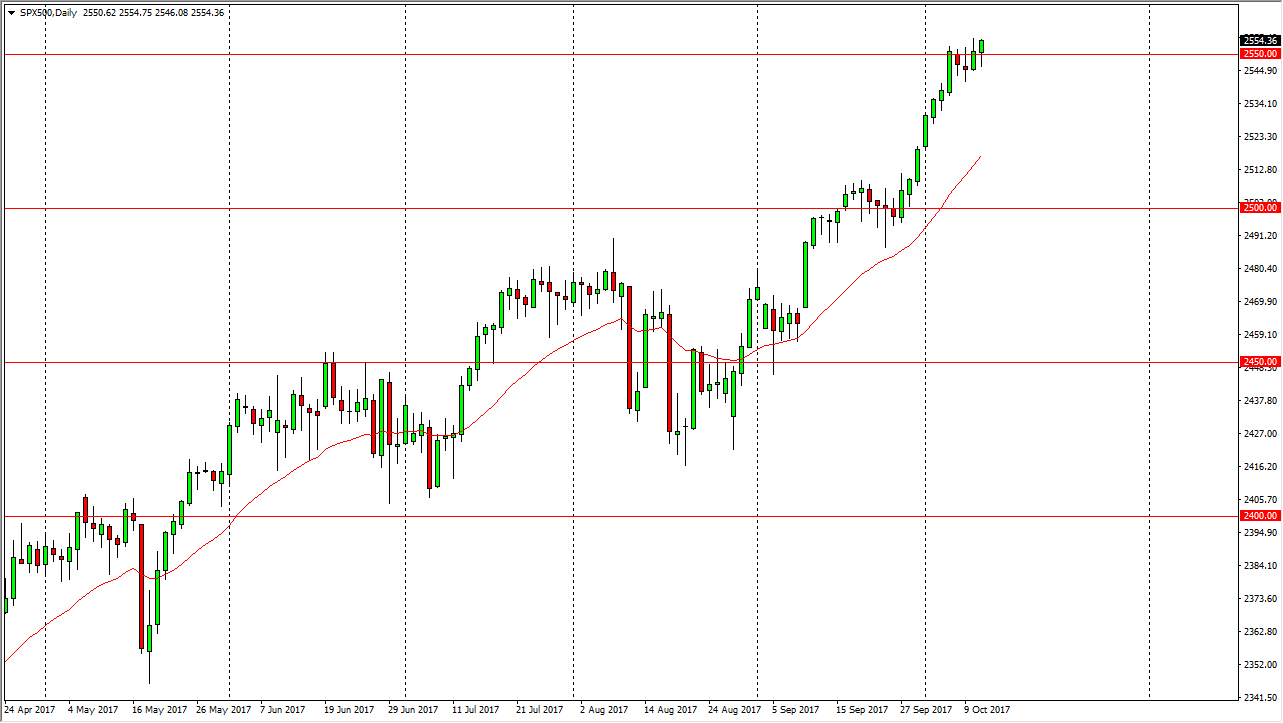 S&P 500 Daily S&P 500 Daily