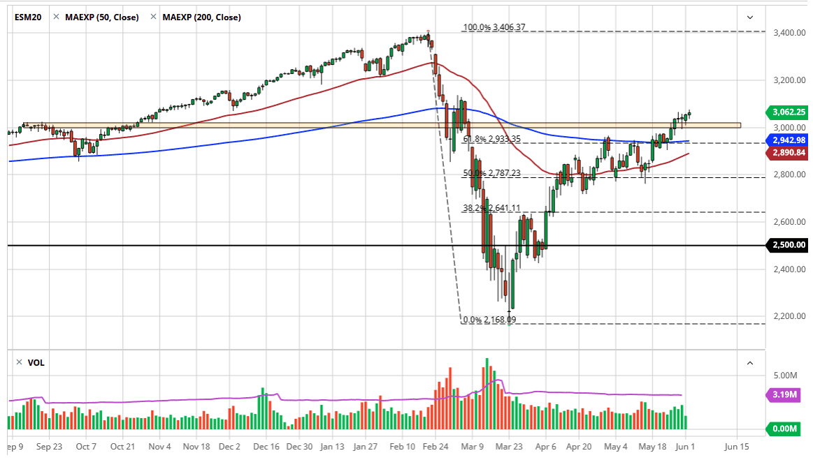 الرسم البياني لمؤشر S&P500