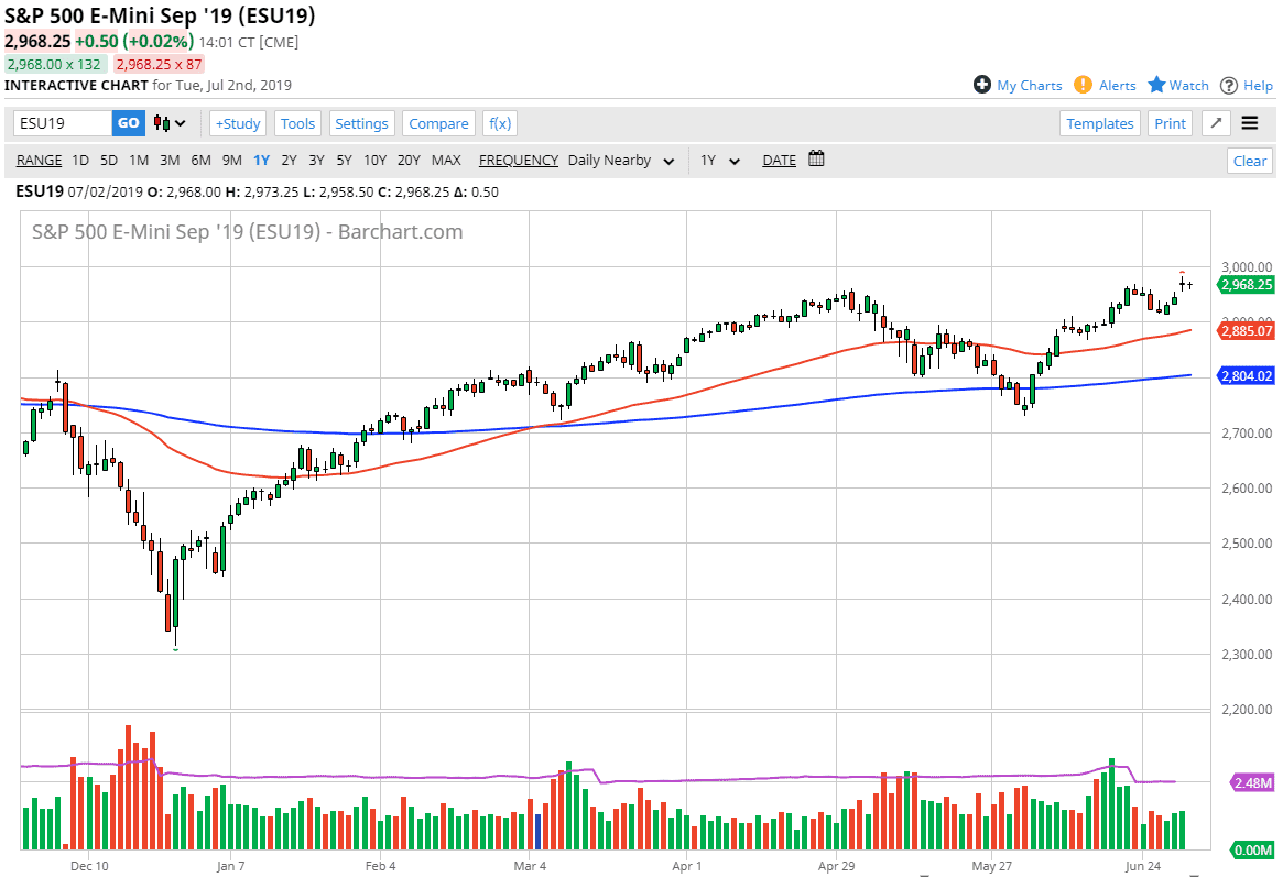 Gráfica S&P 500 Gráfica S&P 500
