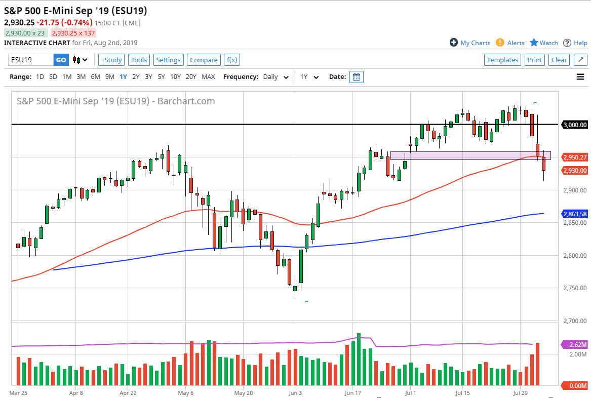 Pronóstico del S&P 500 Pronóstico del S&P 500