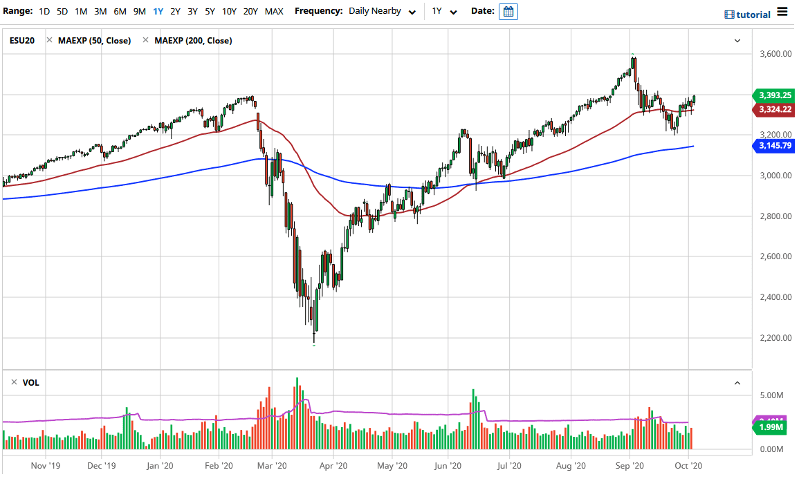 SP500 SP500