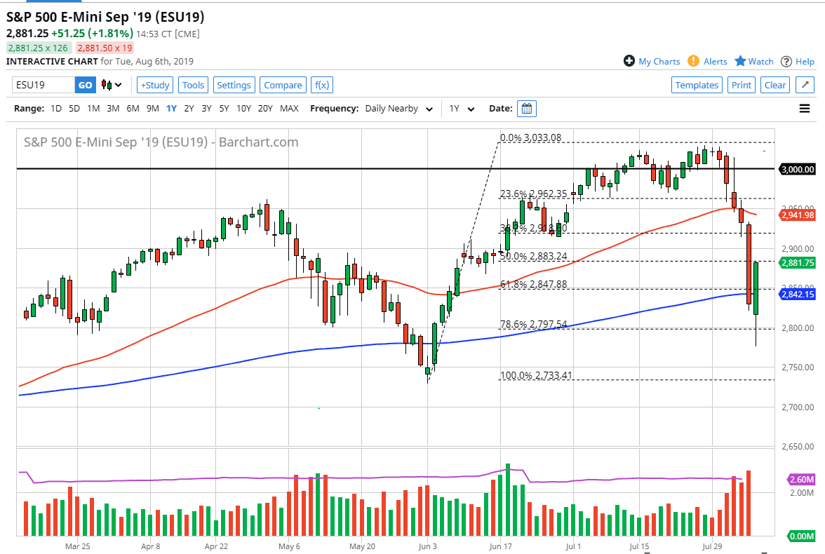 Pronóstico del S&P 500