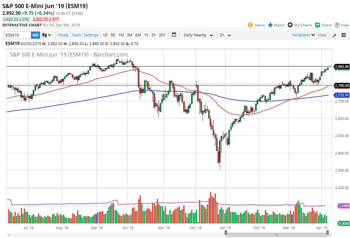 Gráfica S&P 500 Gráfica S&P 500