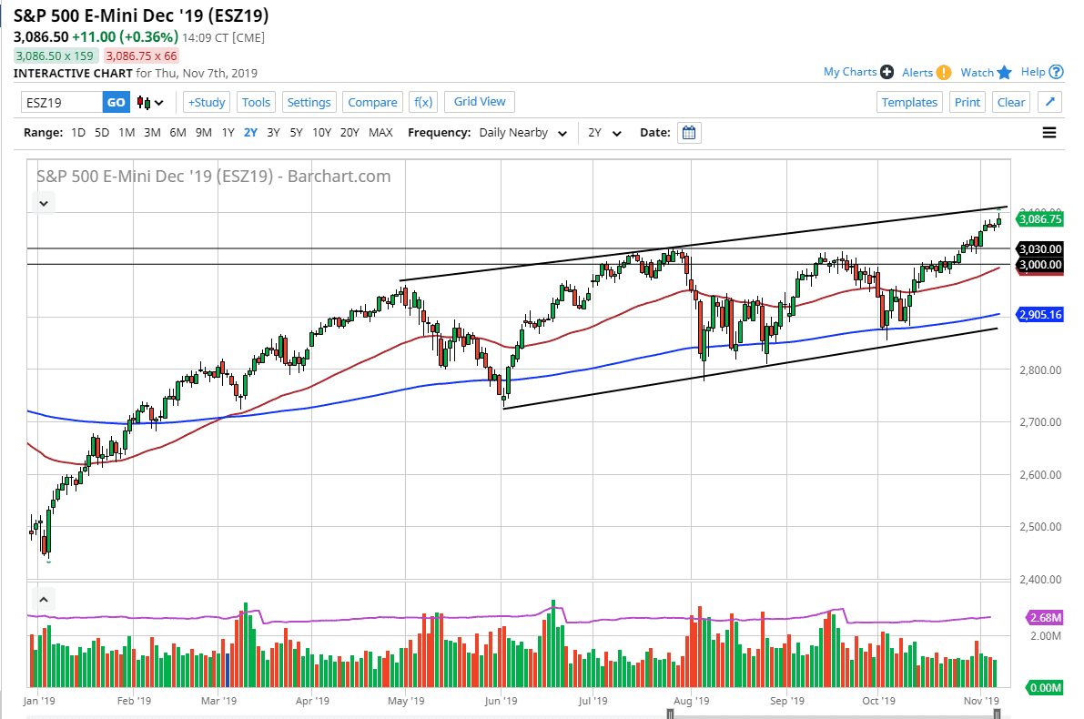 Pronóstico del S&P 500