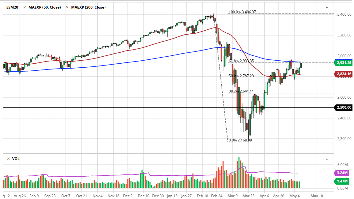الرسم البياني لمؤشر S&P500 الرسم البياني لمؤشر S&P500