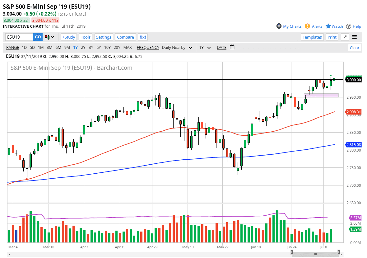 Pronóstico del S&P 500