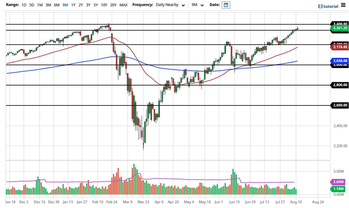 Pronóstico del S&P 500 Pronóstico del S&P 500