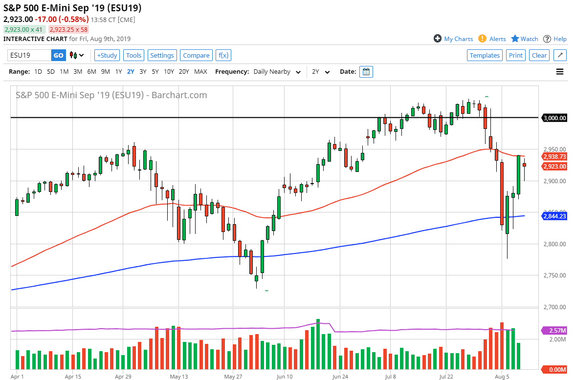 Pronóstico del S&P 500 Pronóstico del S&P 500