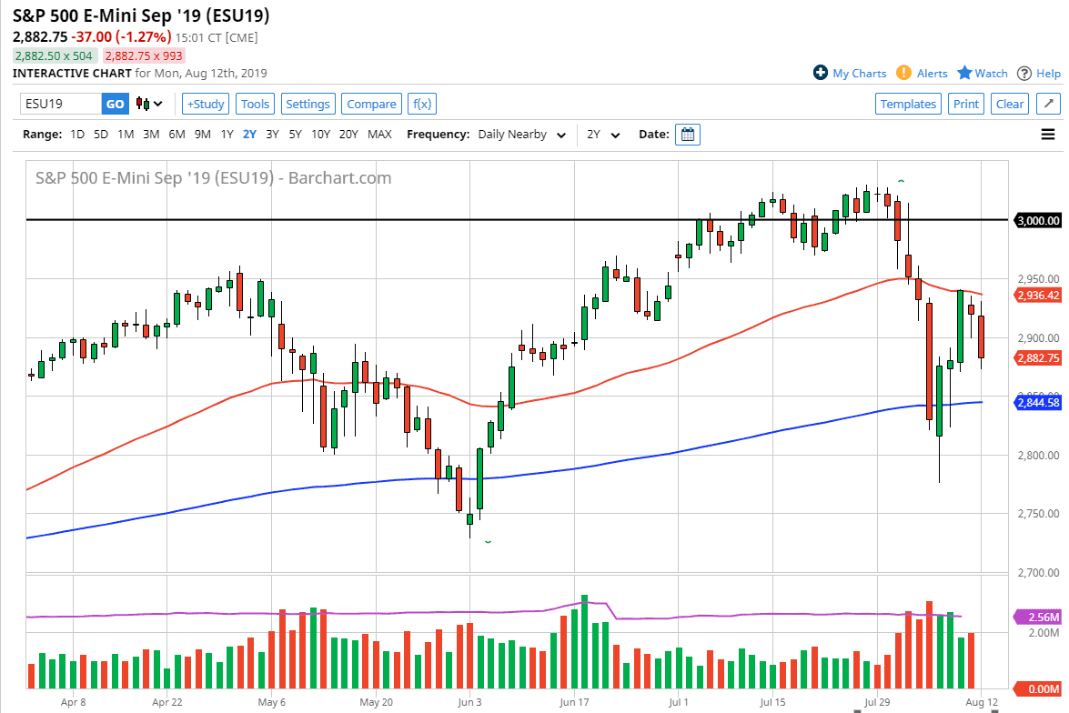 Pronóstico del S&P 500 Pronóstico del S&P 500